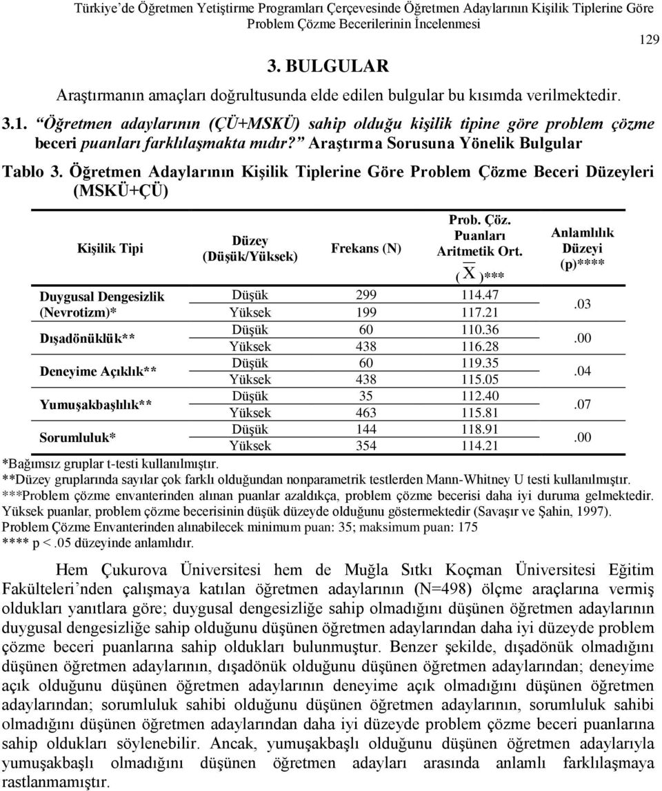 Öğretmen adaylarının (ÇÜ+MSKÜ) sahip olduğu kişilik tipine göre problem çözme beceri puanları farklılaşmakta mıdır? Araştırma Sorusuna Yönelik Bulgular Tablo 3.