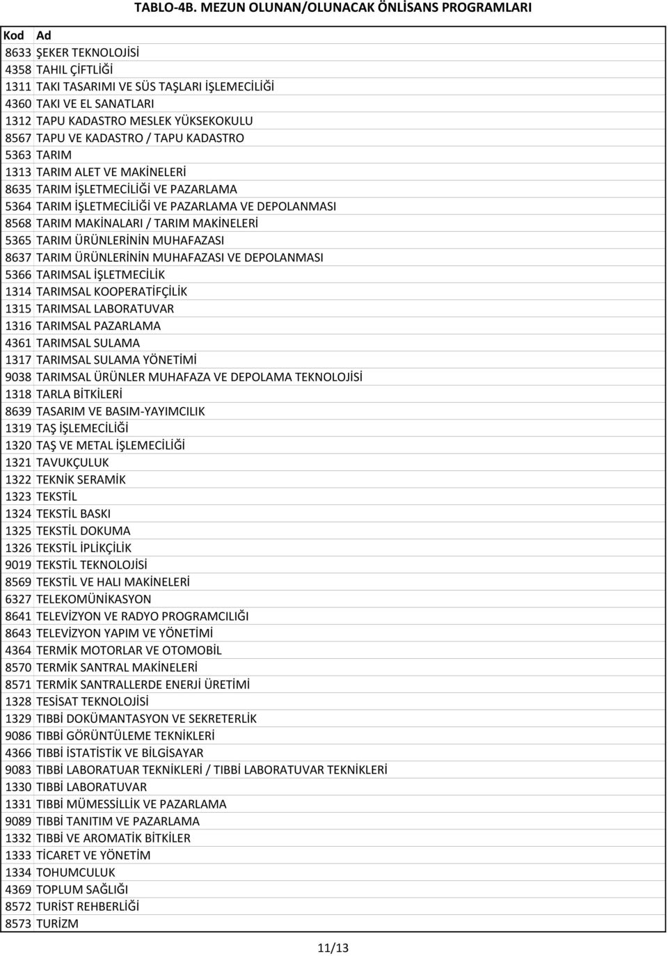 MUHAFAZASI 8637 TARIM ÜRÜNLERİNİN MUHAFAZASI VE DEPOLANMASI 5366 TARIMSAL İŞLETMECİLİK 1314 TARIMSAL KOOPERATİFÇİLİK 1315 TARIMSAL LABORATUVAR 1316 TARIMSAL PAZARLAMA 4361 TARIMSAL SULAMA 1317