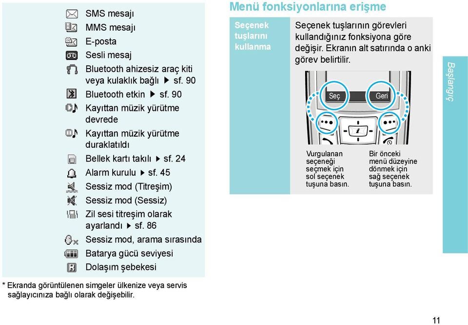 86 Sessiz mod, arama sırasında Batarya gücü seviyesi Dolaşım şebekesi Menü fonksiyonlarına erişme Seçenek tuşlarını kullanma Seçenek tuşlarının görevleri kullandığınız fonksiyona göre değişir.