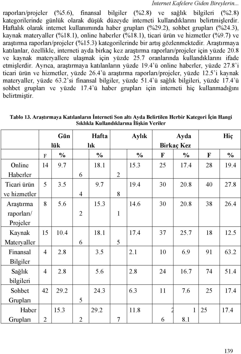 3), kaynak materyaller (%18.1), online haberler (%18.1), ticari ürün ve hizmetler (%9.7) ve araştırma raporları/projeler (%15.3) kategorilerinde bir artış gözlenmektedir.