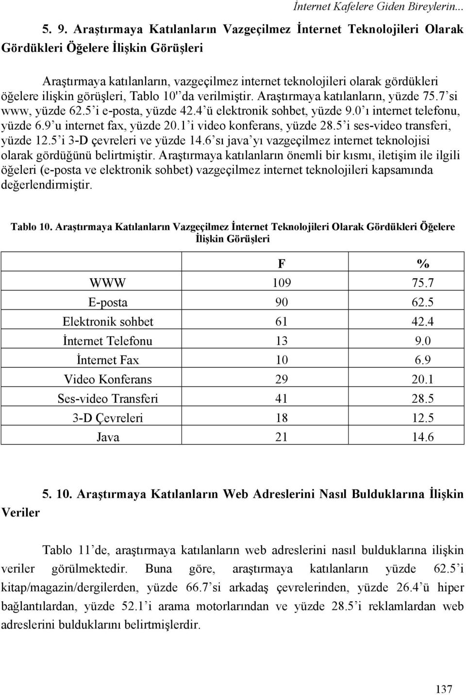 görüşleri, Tablo 10' da verilmiştir. Araştırmaya katılanların, yüzde 75.7 si www, yüzde 62.5 i e-posta, yüzde 42.4 ü elektronik sohbet, yüzde 9.0 ı internet telefonu, yüzde 6.