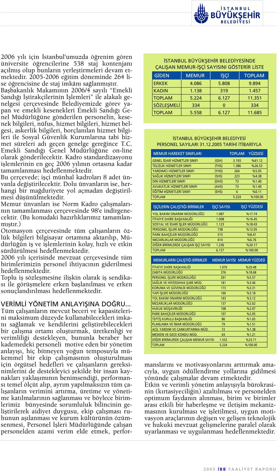 Baflbakanl k Makam n n 2006/4 say l Emekli Sand fltirakçilerinin fllemleri ile alakal genelgesi çerçevesinde Belediyemizde görev yapan ve emekli kesenekleri Emekli Sand Genel Müdürlü üne gönderilen