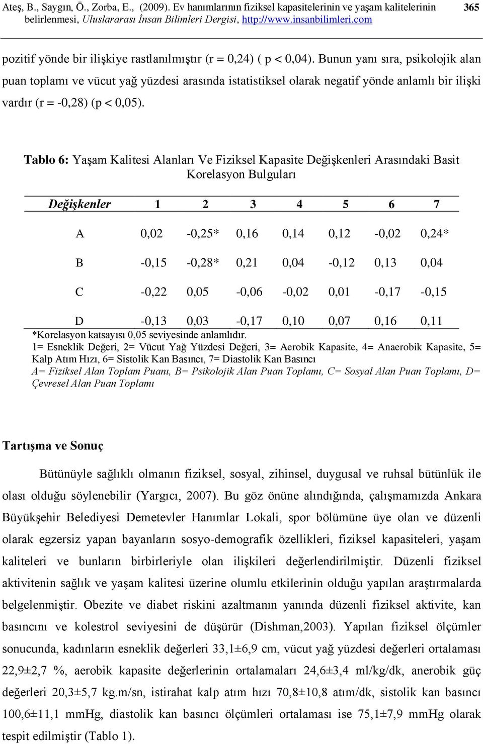 Tablo 6: Yaşam Kalitesi Alanları Ve Fiziksel Kapasite Değişkenleri Arasındaki Basit Korelasyon Bulguları Değişkenler 1 2 3 4 5 6 7 A 0,02-0,25* 0,16 0,14 0,12-0,02 0,24* B -0,15-0,28* 0,21 0,04-0,12