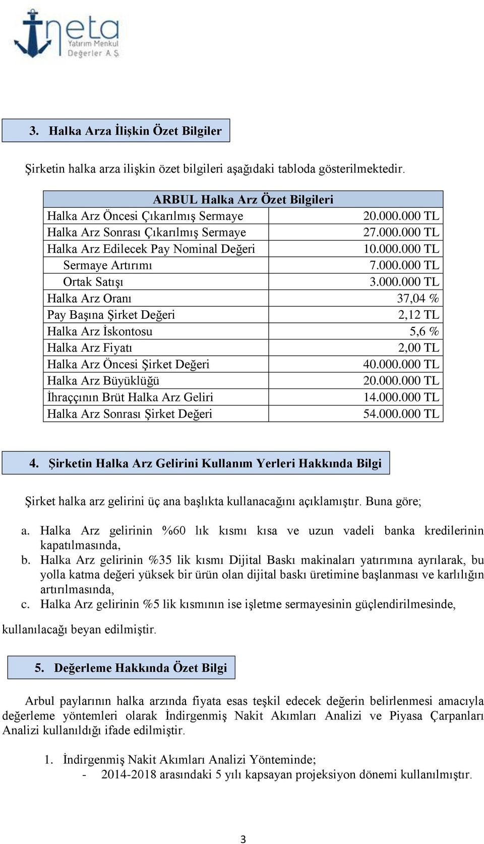 000.000 TL Halka Arz Büyüklüğü 20.000.000 TL İhraççının Brüt Halka Arz Geliri 14.000.000 TL Halka Arz Sonrası Şirket Değeri 54.000.000 TL 4.