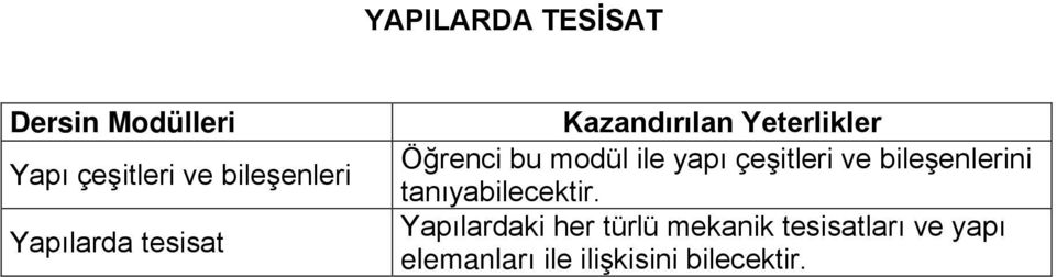 yapı çeşitleri ve bileşenlerini tanıyabilecektir.