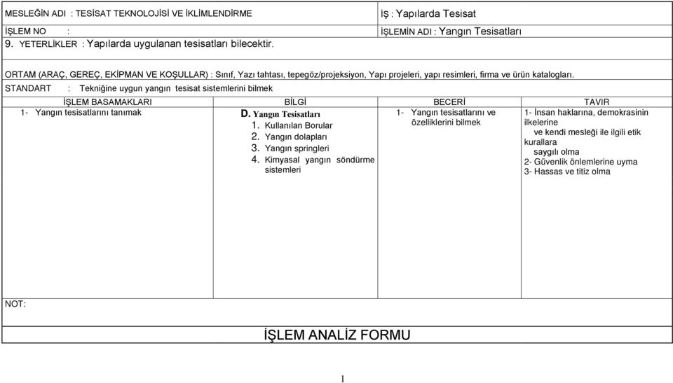 STANDART : Tekniğine uygun yangın tesisat sistemlerini bilmek 1- Yangın tesisatlarını tanımak D.