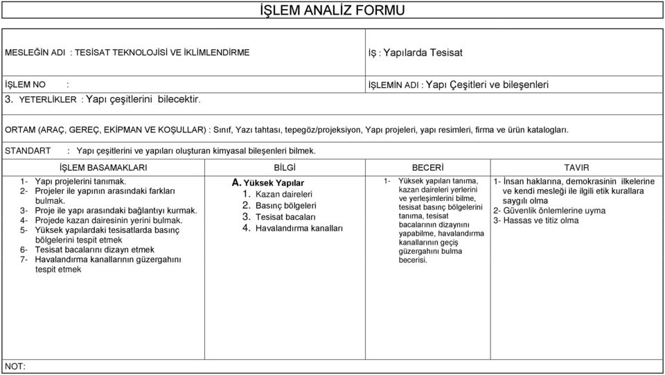 3- Proje ile yapı arasındaki bağlantıyı kurmak. 4- Projede kazan dairesinin yerini bulmak.