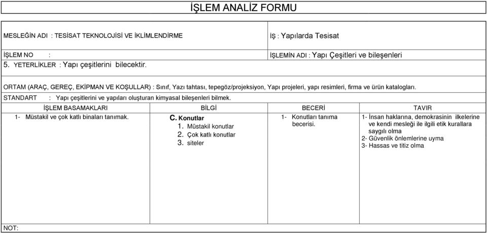 STANDART : Yapı çeşitlerini ve yapıları oluşturan kimyasal bileşenleri bilmek.