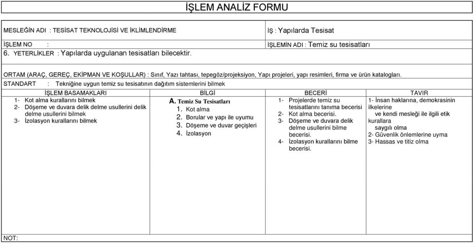 İzolasyon 1- Kot alma kurallarını bilmek 2- Döşeme ve duvara delik delme usullerini delik delme usullerini bilmek 3- İzolasyon kurallarını bilmek 1- Projelerde temiz su tesisatlarını tanıma