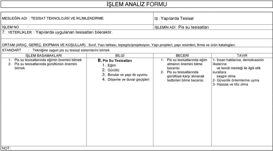 Pis Su Tesisatları 1- Pis su tesisatlarında eğim 1. Eğim almanın önemini bilme becerisi. 2. Gürültü 2- Pis su tesisatlarında 3.