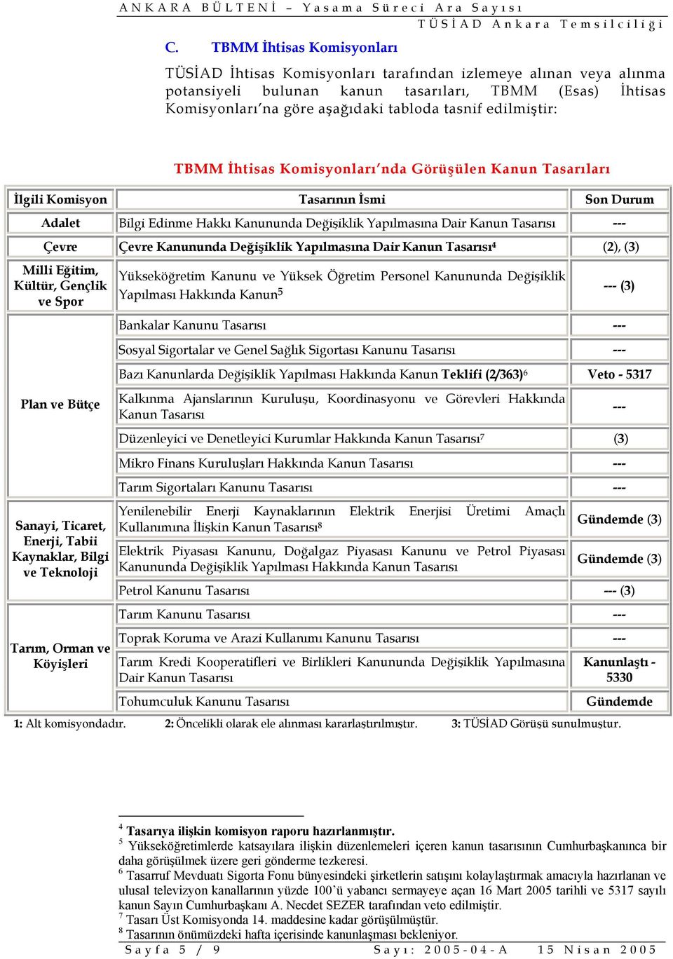 Değişiklik Yapılmasına Dair 4 (2), (3) Milli Eğitim, Kültür, Gençlik ve Spor Plan ve Bütçe Sanayi, Ticaret, Enerji, Tabii Kaynaklar, Bilgi ve Teknoloji Tarım, Orman ve Köyişleri Yükseköğretim Kanunu