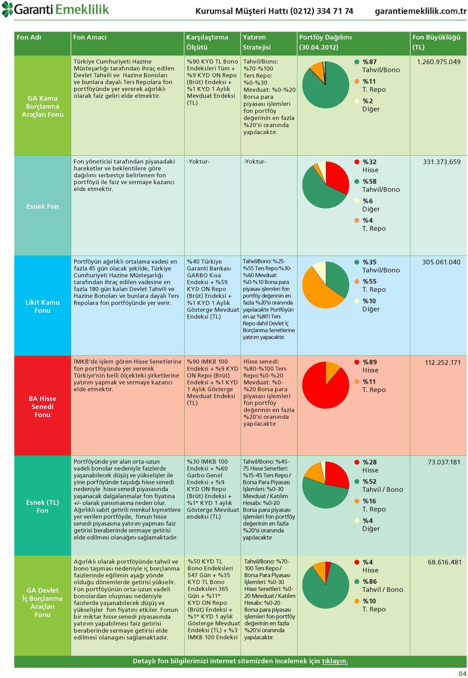 659 Esnek %6 Likit Kamu Portföyün ağırlıklı ortalama vadesi en fazla 45 gün olacak şekilde, Türkiye Cumhuriyeti Hazine Müsteşarlığı tarafından ihraç edilen vadesine en fazla 180 gün kalan Devlet