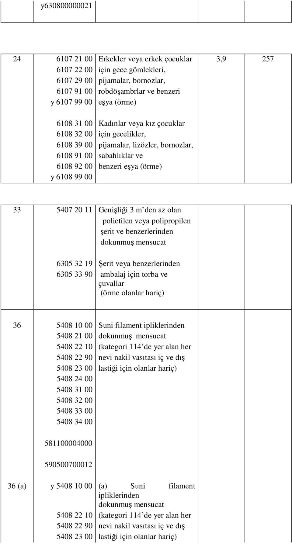 den az olan polietilen veya polipropilen şerit ve benzerlerinden dokunmuş mensucat 6305 32 19 Şerit veya benzerlerinden 6305 33 90 ambalaj için torba ve çuvallar (örme olanlar hariç) 36 5408 10 00