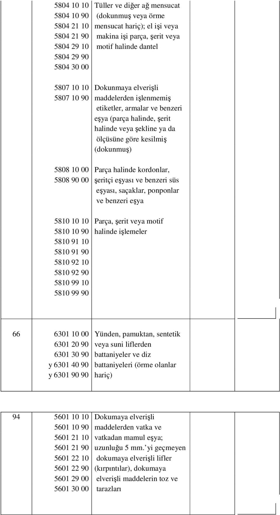 Parça halinde kordonlar, 5808 90 00 şeritçi eşyası ve benzeri süs eşyası, saçaklar, ponponlar ve benzeri eşya 5810 10 10 Parça, şerit veya motif 5810 10 90 halinde işlemeler 5810 91 10 5810 91 90