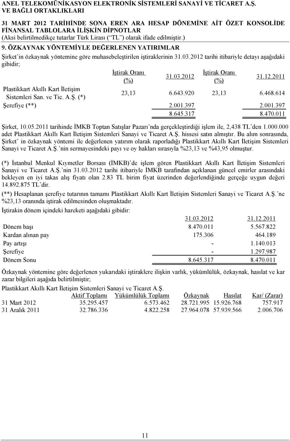 2011 tarihinde İMKB Toptan Satışlar Pazarı nda gerçekleştirdiği işlem ile, 2,438 TL den 1.000.000 adet Plastikkart Akıllı Kart İletişim Sistemleri Sanayi ve Ticaret A.Ş. hissesi satın almıştır.