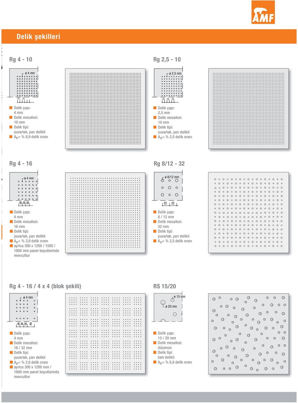 mevcuttur 32 32 8 / 12 mm 32 mm A o = % 3,5 delik oranı Rg 4-16 / 4 x 4 (blok şekili) ø 4 mm RS 15/20 ø 15 mm ø 20 mm 16 16 16 32 4 mm 16