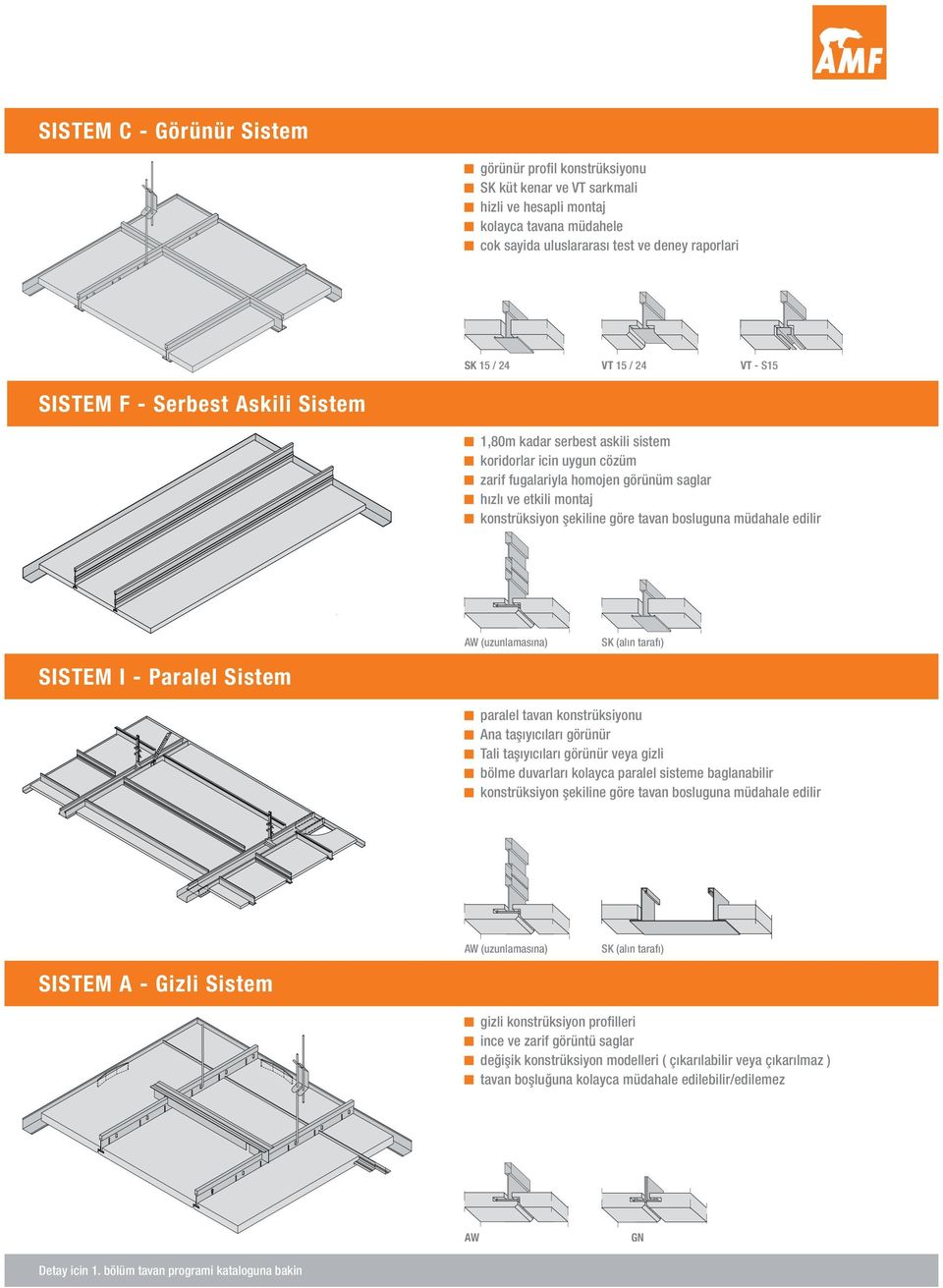 tavan bosluguna müdahale edilir AW (uzunlamasına) SK (alın tarafı) SISTEM I - Paralel Sistem paralel tavan konstrüksiyonu Ana taşıyıcıları görünür Tali taşıyıcıları görünür veya gizli bölme duvarları