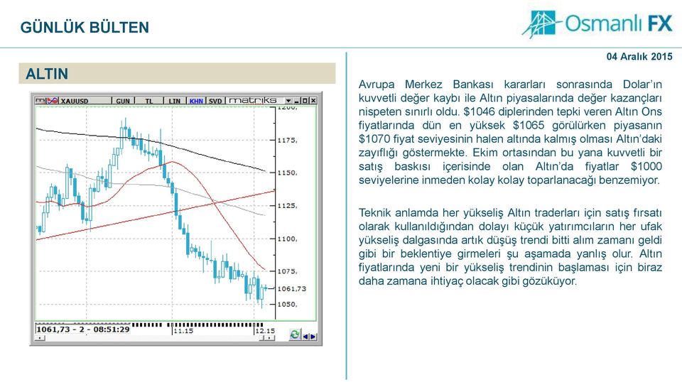 Ekim ortasından bu yana kuvvetli bir satış baskısı içerisinde olan Altın da fiyatlar $1000 seviyelerine inmeden kolay kolay toparlanacağı benzemiyor.