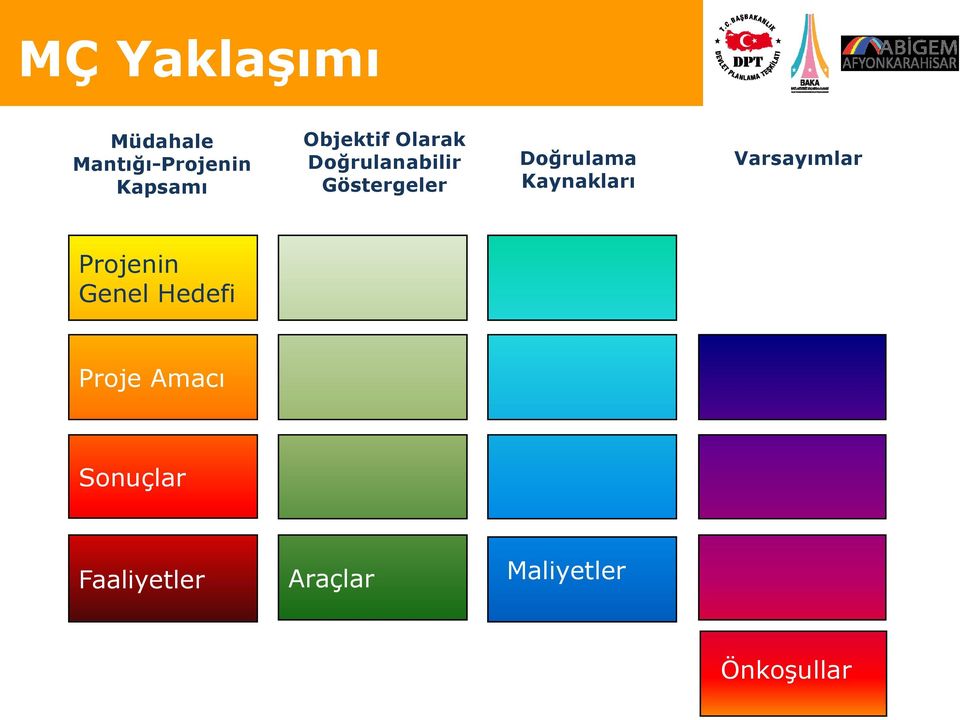 Doğrulama Kaynakları Varsayımlar Projenin Genel