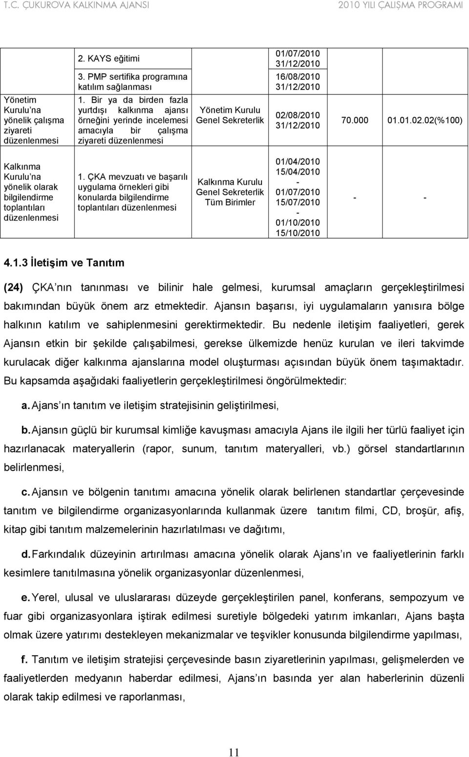 08/2010 70.000 01.01.02.02(%100) Kalkınma Kurulu na yönelik olarak bilgilendirme toplantıları düzenlenmesi 1.