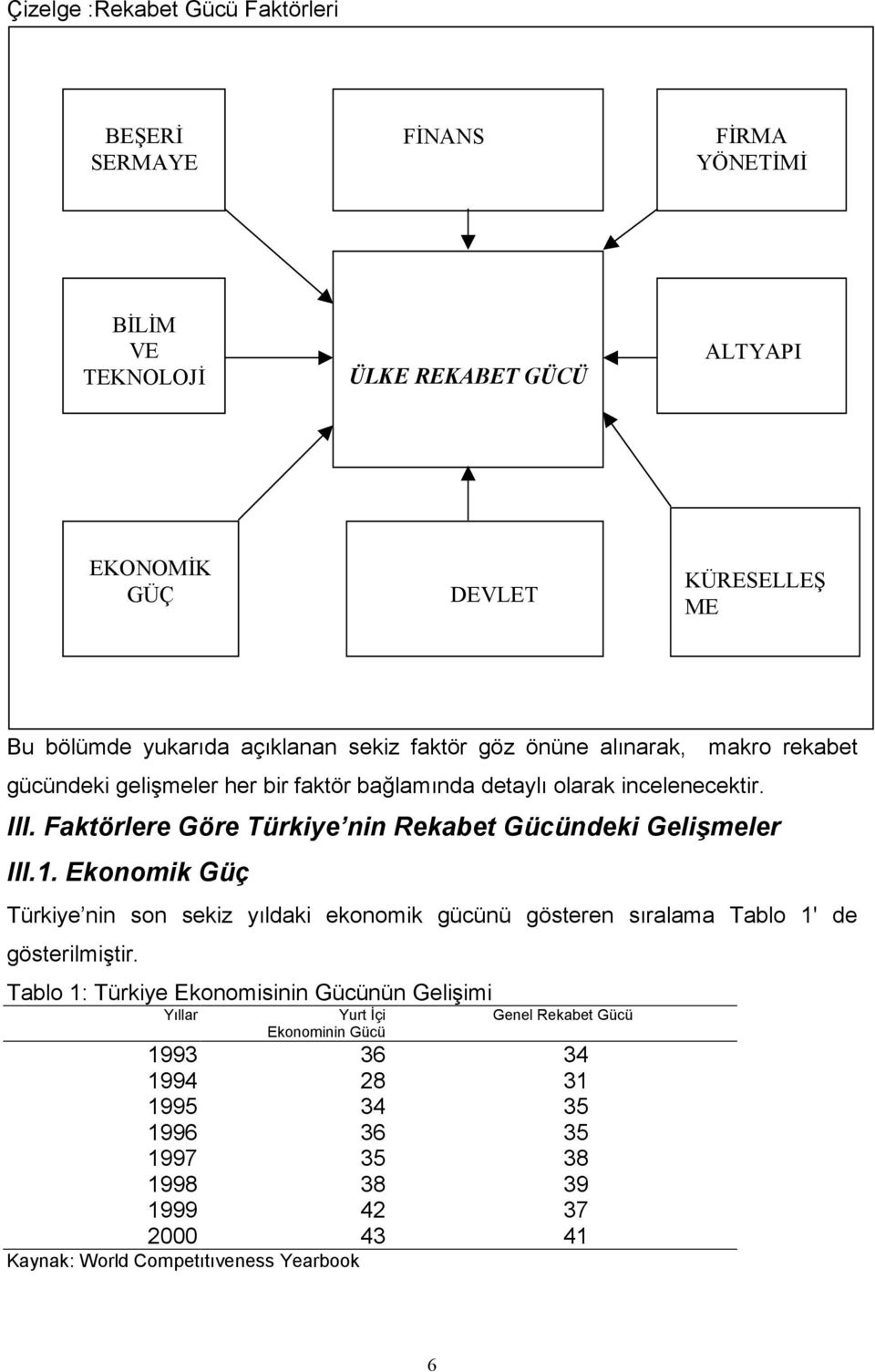 Faktörlere Göre Türkiye nin Rekabet Gücündeki Gelişmeler III.1.
