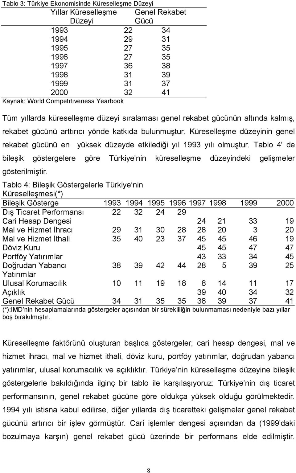 Küreselleşme düzeyinin genel rekabet gücünü en yüksek düzeyde etkilediği yıl 1993 yılı olmuştur. Tablo 4' de bileşik göstergelere göre Türkiye'nin küreselleşme düzeyindeki gelişmeler gösterilmiştir.