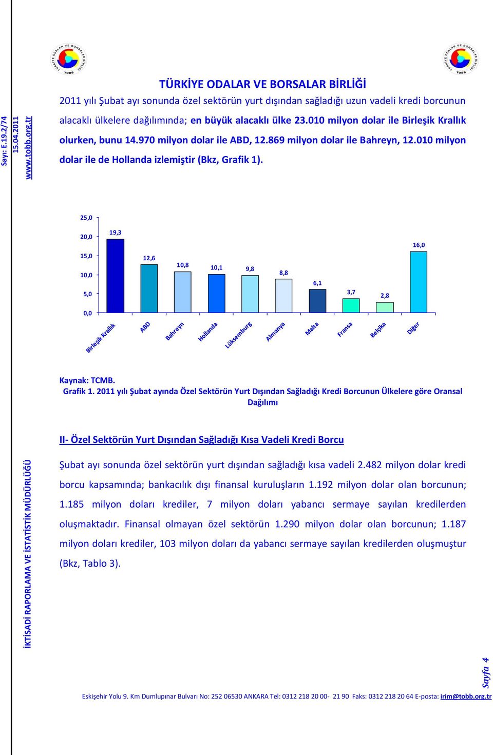 010 milyon dolar ile Birleşik Krallık olurken, bunu 14.970 milyon dolar ile ABD, 12.869 milyon dolar ile Bahreyn, 12.010 milyon dolar ile de Hollanda izlemiştir (Bkz, Grafik 1).