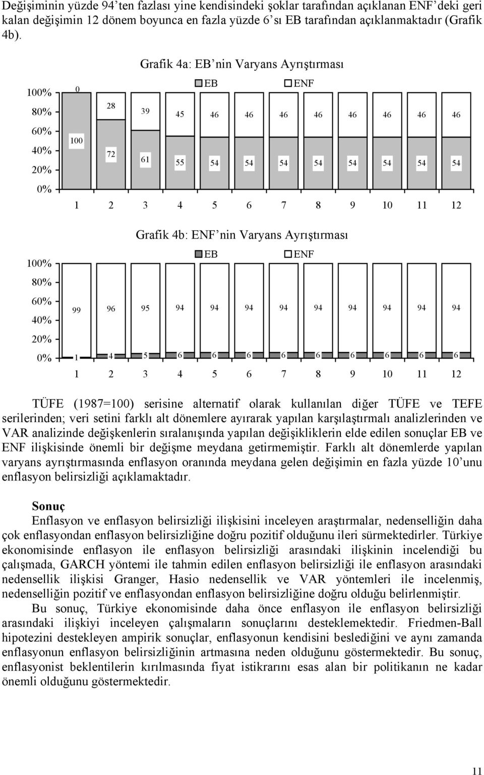 95 94 94 94 94 94 94 94 94 94 1 4 5 6 6 6 6 6 6 6 6 6 TÜFE (1987=1) serisine alernaif olarak kullanılan diğer TÜFE ve TEFE serilerinden; veri seini farklı al dönemlere ayırarak yapılan karşılaşırmalı