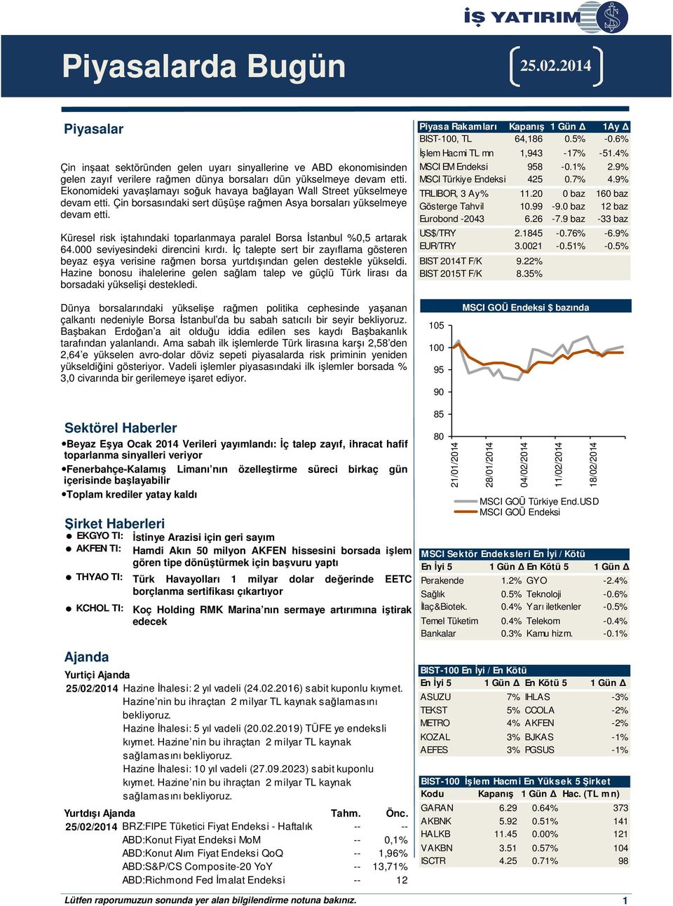 Küresel risk iştahındaki toparlanmaya paralel Borsa İstanbul %0,5 artarak 64.000 seviyesindeki direncini kırdı.