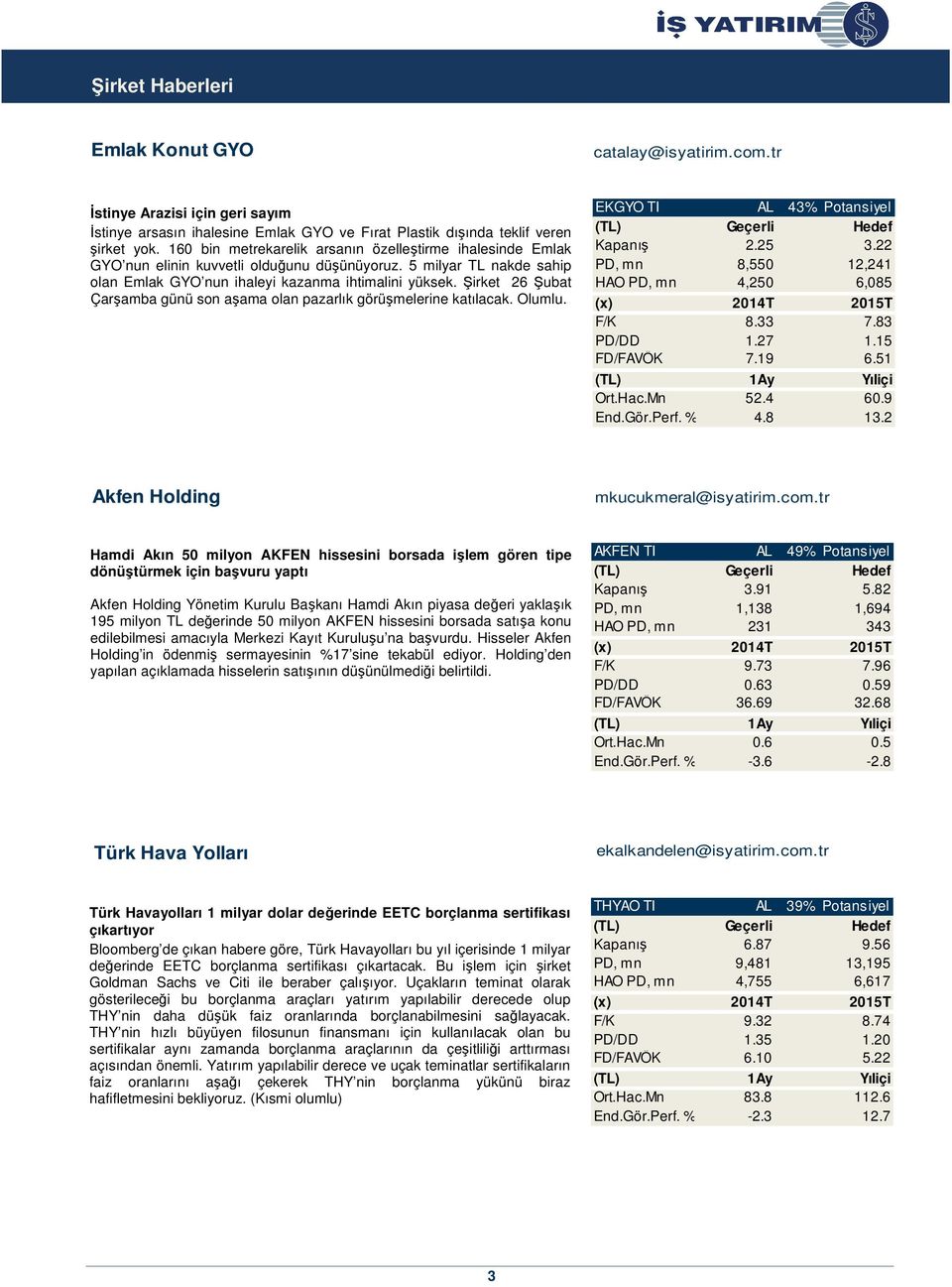 Şirket 26 Şubat Çarşamba günü son aşama olan pazarlık görüşmelerine katılacak. Olumlu. EKGYO TI AL 43% Potansiyel Kapanış 2.25 3.22 PD, mn 8,550 12,241 HAO PD, mn 4,250 6,085 F/K 8.33 7.83 PD/DD 1.