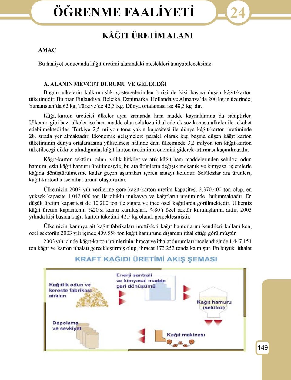 Kâğıt-karton üreticisi ülkeler aynı zamanda ham madde kaynaklarına da sahiptirler. Ülkemiz gibi bazı ülkeler ise ham madde olan selülozu ithal ederek söz konusu ülkeler ile rekabet edebilmektedirler.