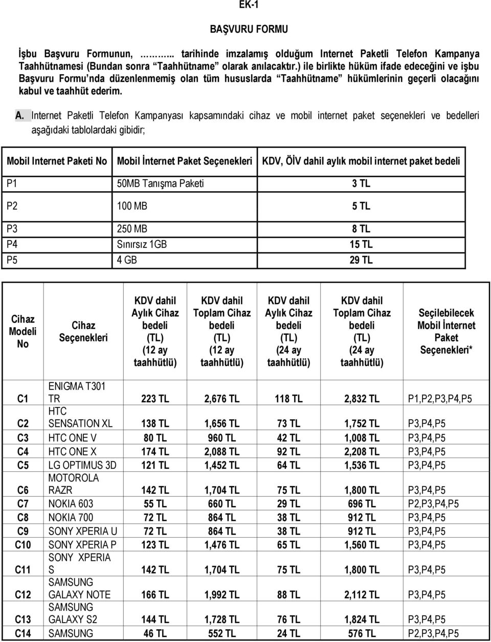 Internet Paketli Telefon Kampanyası kapsamındaki cihaz ve mobil internet paket seçenekleri ve bedelleri aşağıdaki tablolardaki gibidir; Mobil Internet Paketi No Mobil İnternet Paket Seçenekleri KDV,