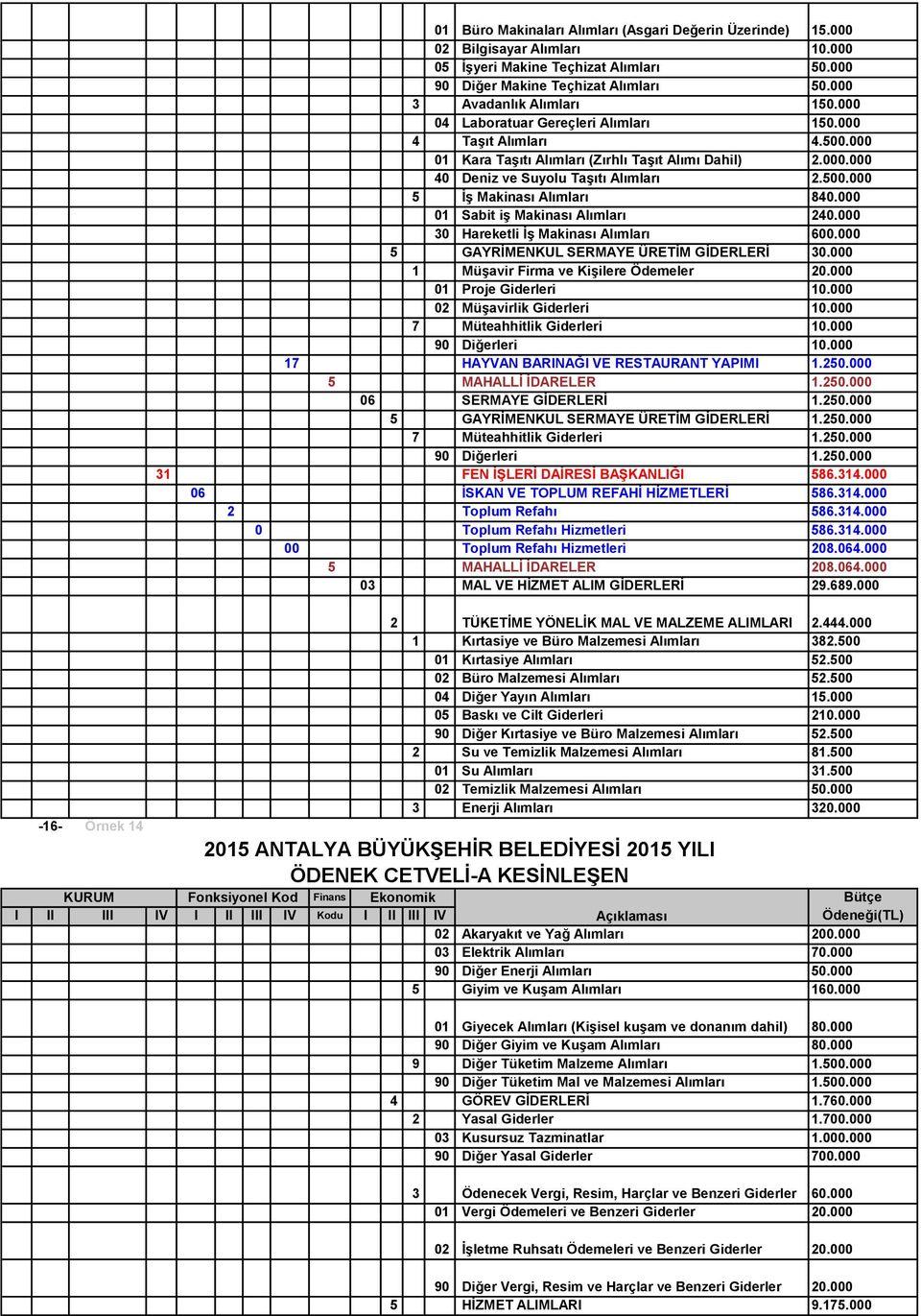 500.000 5 İş Makinası Alımları 840.000 01 Sabit iş Makinası Alımları 240.000 30 Hareketli İş Makinası Alımları 600.000 5 GAYRİMENKUL SERMAYE ÜRETİM GİDERLERİ 30.