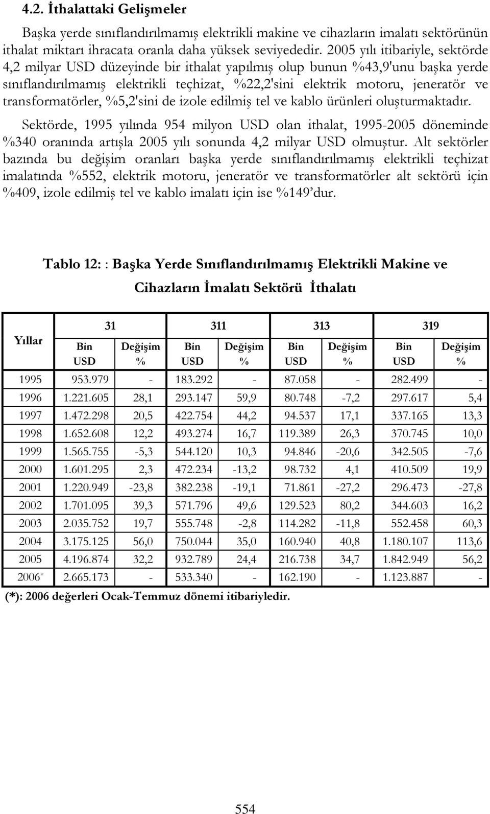 transformatörler, 5,2'sini de izole edilmiş tel ve kablo ürünleri oluşturmaktadır.