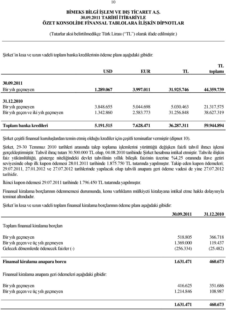 944.894 ġirket çeģitli finansal kuruluģlardan temin etmiģ olduğu krediler için çeģitli teminatlar vermiģtir (dipnot 10).