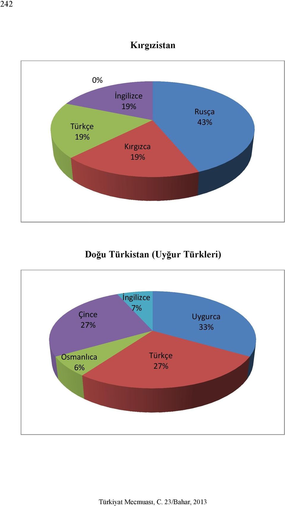 Türkistan (Uyğur Türkleri)