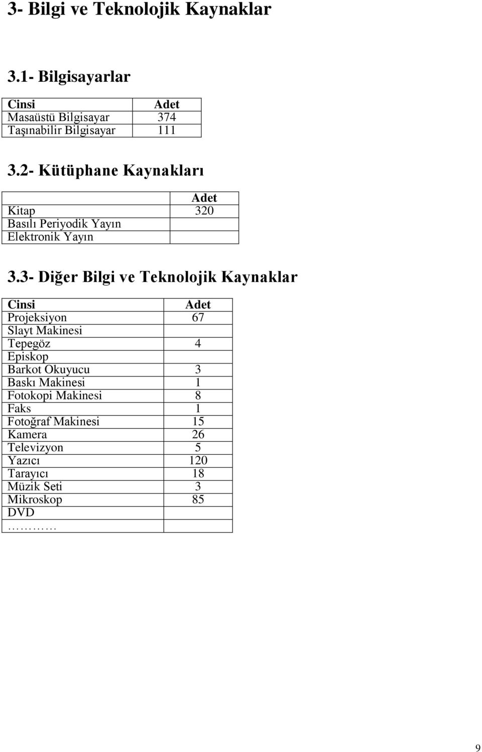 2- Kütüphane Kaynakları Adet Kitap 320 Basılı Periyodik Yayın Elektronik Yayın 3.