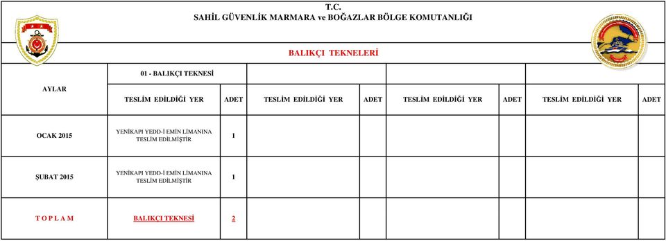 EDİĞİ YER OCAK 205 YENİKAPI YEDD-İ EMİN LİMANINA TESLİM EMİŞTİR ŞUBAT 205