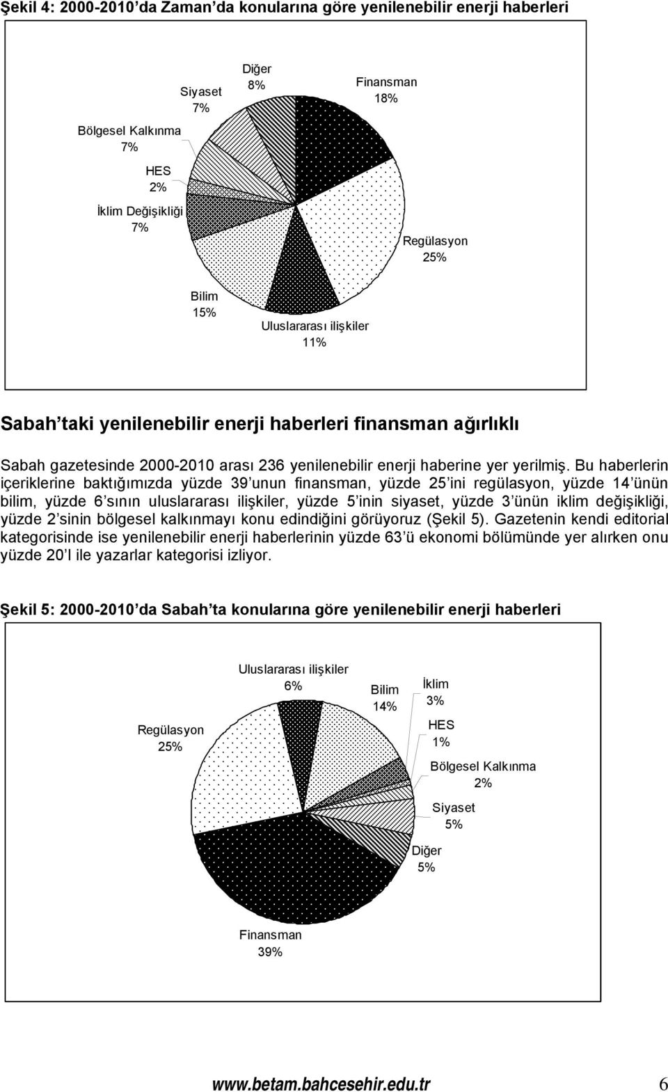 Bu haberlerin içeriklerine baktığımızda yüzde 39 unun finansman, yüzde 25 ini regülasyon, yüzde 14 ünün bilim, yüzde 6 sının uluslararası ilişkiler, yüzde 5 inin siyaset, yüzde 3 ünün iklim