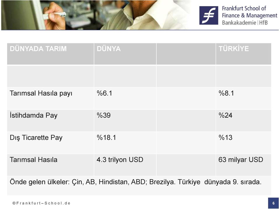 1 %13 Tarımsal Hasıla 4.