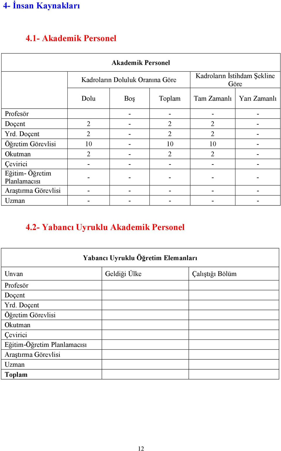 Profesör - - - - Doçent 2-2 2 - Yrd.