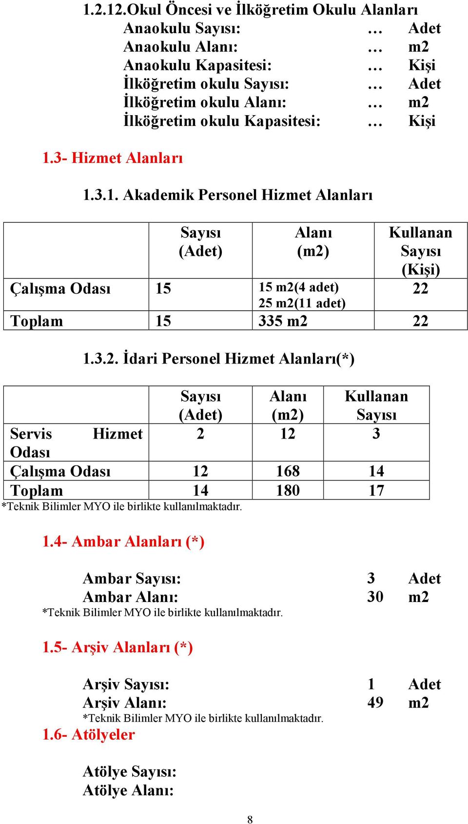 1.3- Hizmet Alanları 1.3.1. Akademik Personel Hizmet Alanları Sayısı (Adet) 8 Alanı (m2)