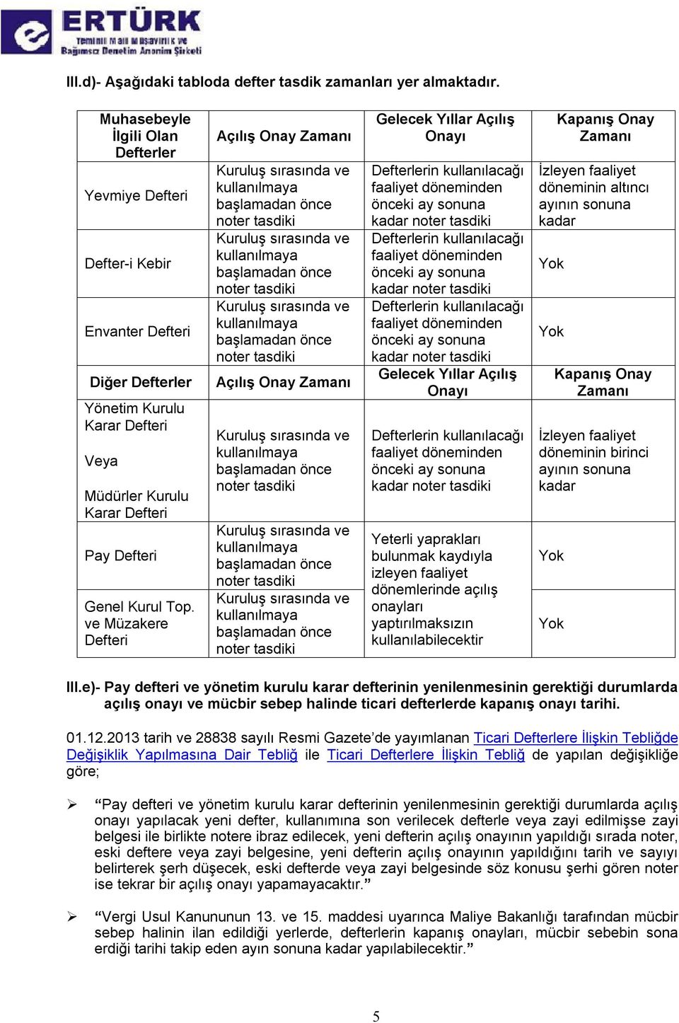 ve Müzakere Defteri Açılış Onay Zamanı Kuruluş sırasında ve kullanılmaya başlamadan önce noter tasdiki Kuruluş sırasında ve kullanılmaya başlamadan önce noter tasdiki Kuruluş sırasında ve