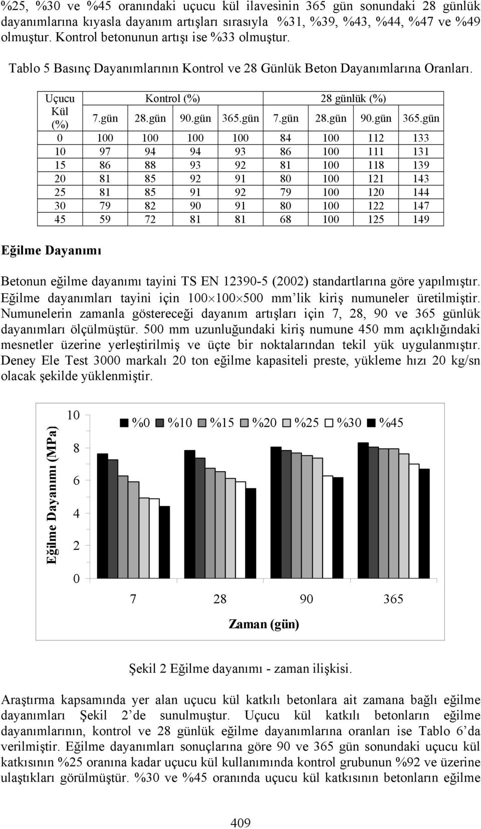 gün 7.gün 28.gün 90.gün 365.