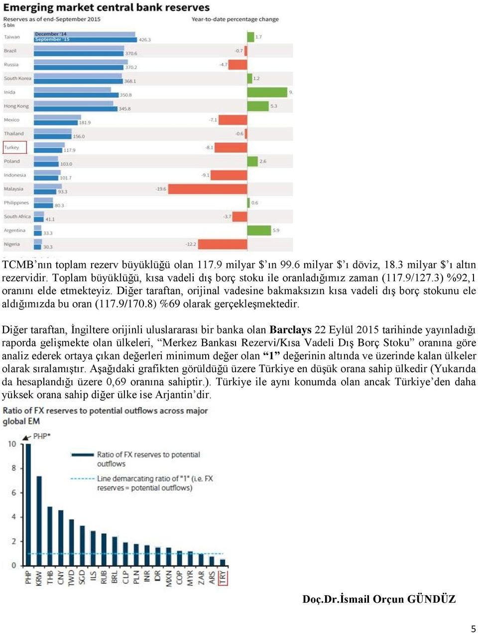 Diğer taraftan, Ġngiltere orijinli uluslararası bir banka olan Barclays 22 Eylül 2015 tarihinde yayınladığı raporda geliģmekte olan ülkeleri, Merkez Bankası Rezervi/Kısa Vadeli DıĢ Borç Stoku oranına