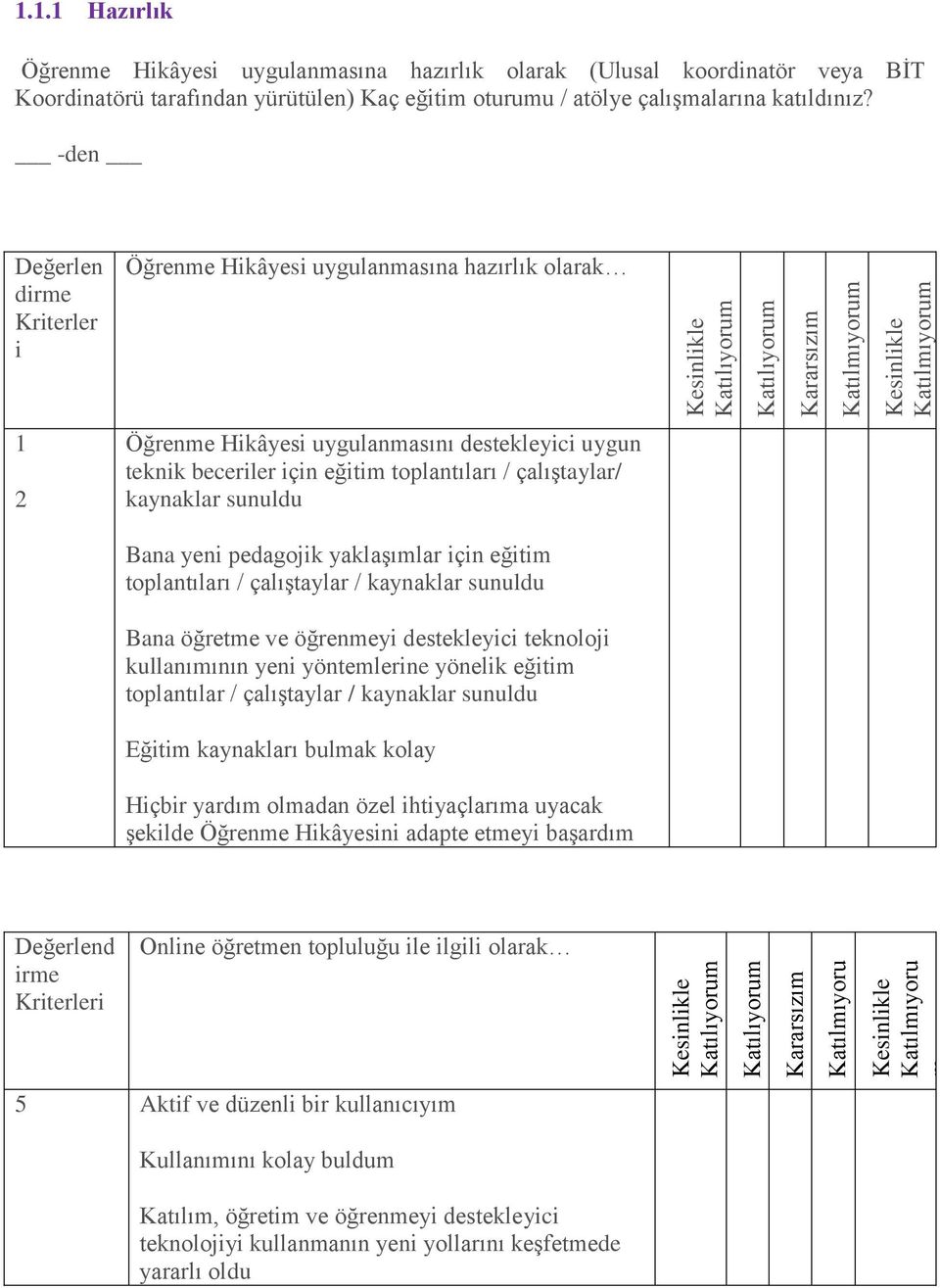 sunuldu Bana yeni pedagojik yaklaşılar için eğiti toplantıları / çalıştaylar / kaynaklar sunuldu Bana öğrete ve öğreneyi destekleyici teknoloji kullanıının yeni yöntelerine yönelik eğiti toplantılar