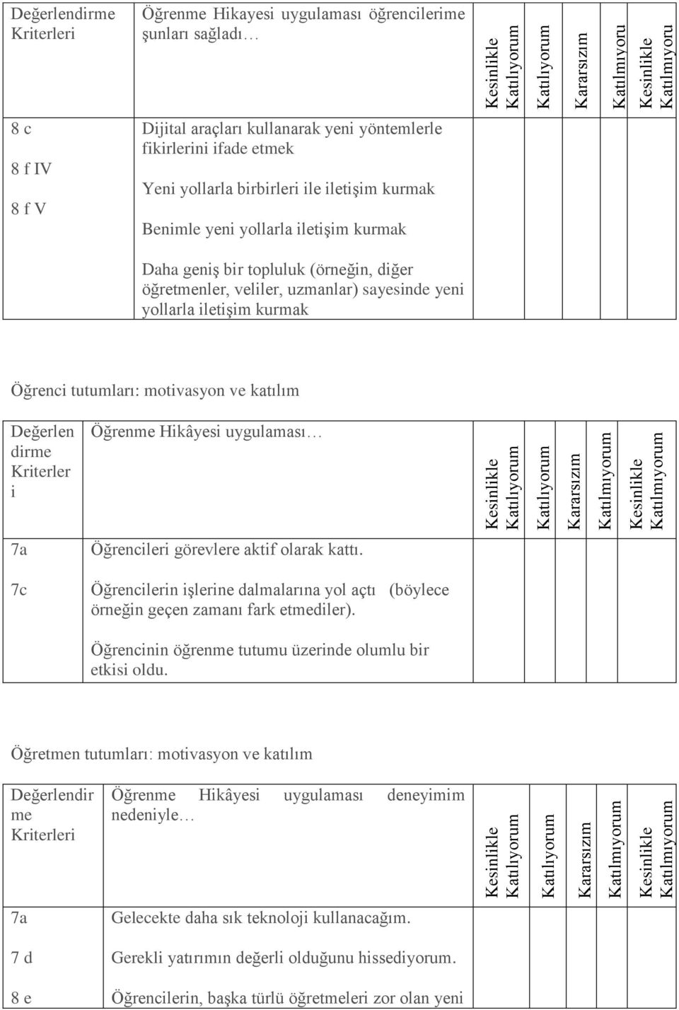 Öğrene Hikâyesi uygulaası 7a 7c Öğrencileri görevlere aktif olarak kattı. Öğrencilerin işlerine dalalarına yol açtı (böylece örneğin geçen zaanı fark etediler).