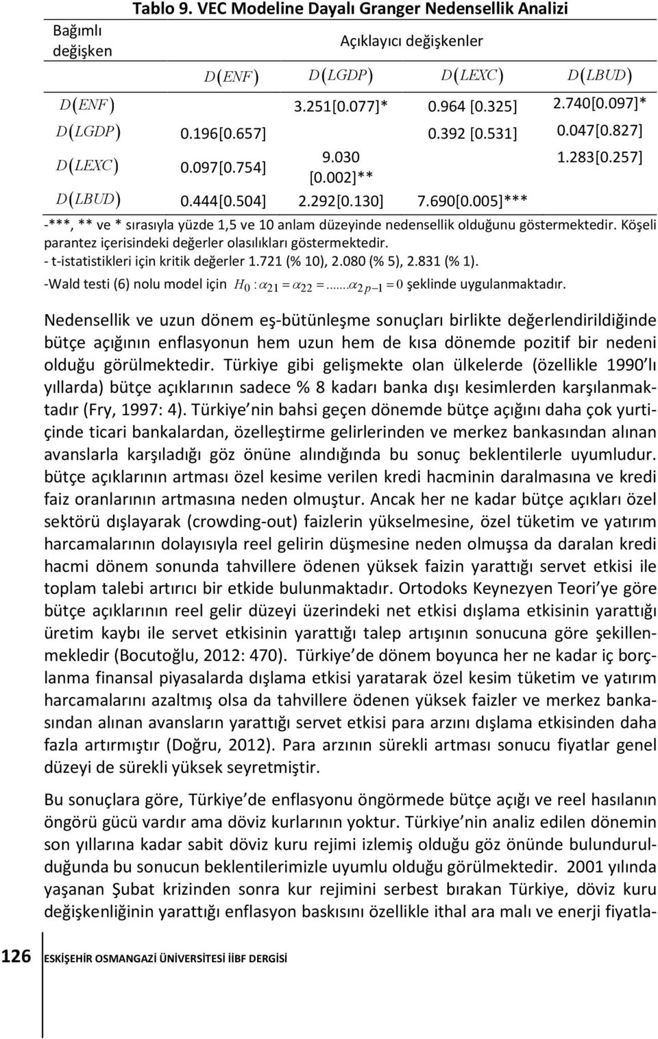 257] -***, ** ve * sırasıyla yüzde 1,5 ve 10 anlam düzeyinde nedensellik olduğunu göstermektedir. Köşeli parantez içerisindeki değerler olasılıkları göstermektedir.