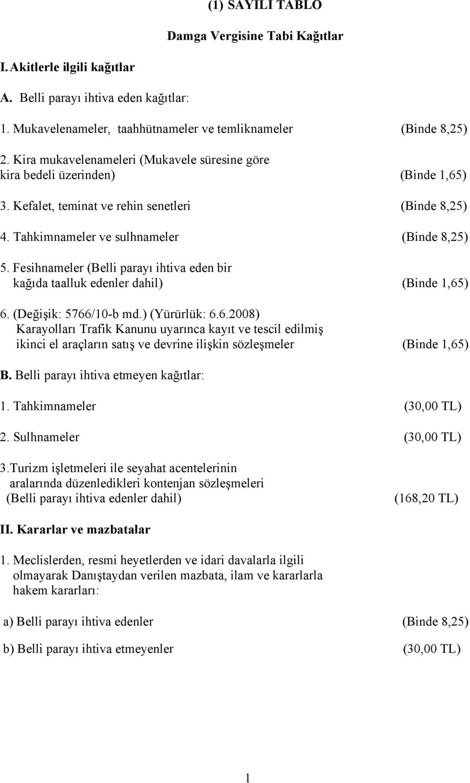 Fesihnameler (Belli parayı ihtiva eden bir kağıda taalluk edenler dahil) (Binde 1,65