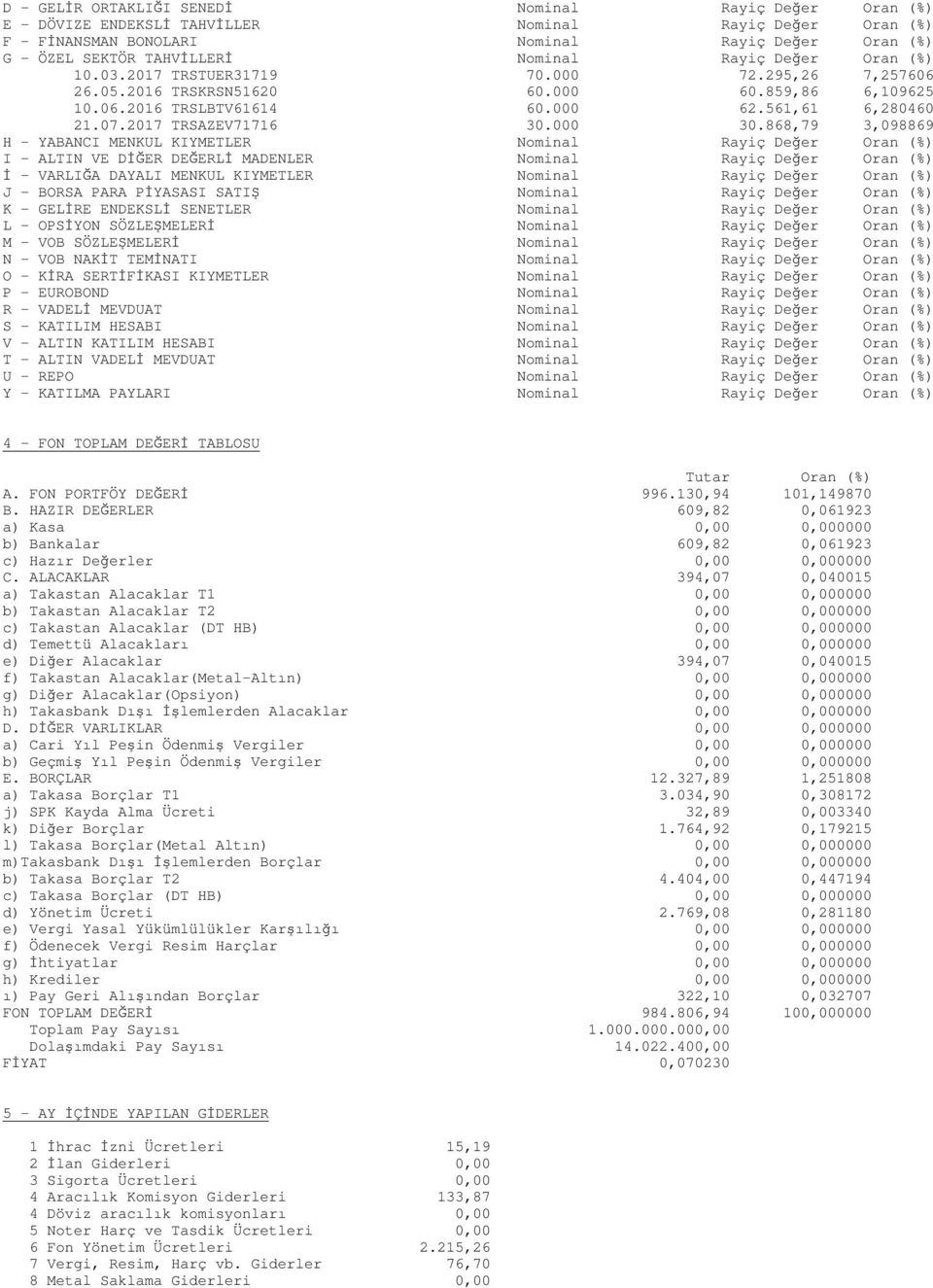 2017 TRSAZEV71716 30.000 30.